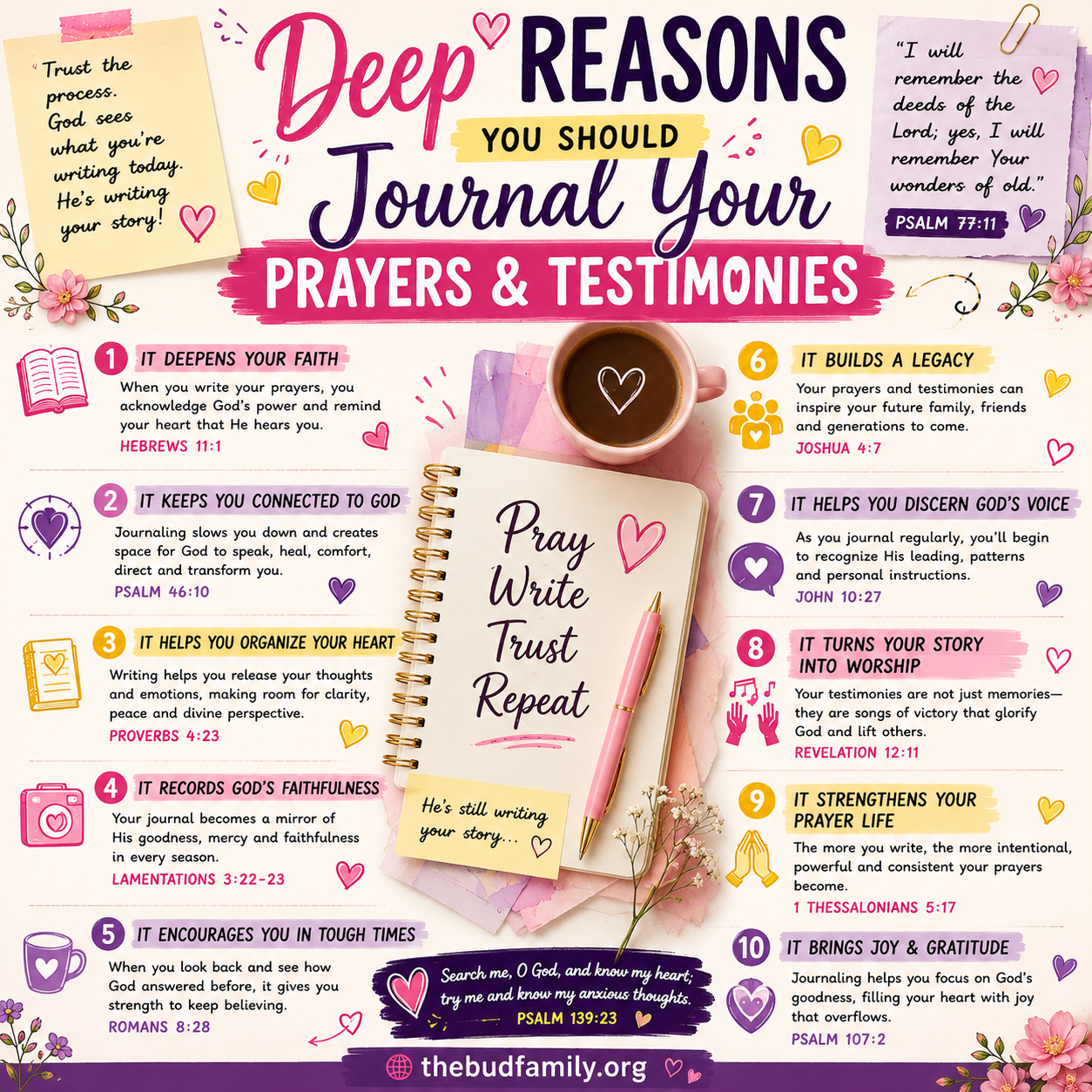 Prepare Your Journal for Juicy July 2026